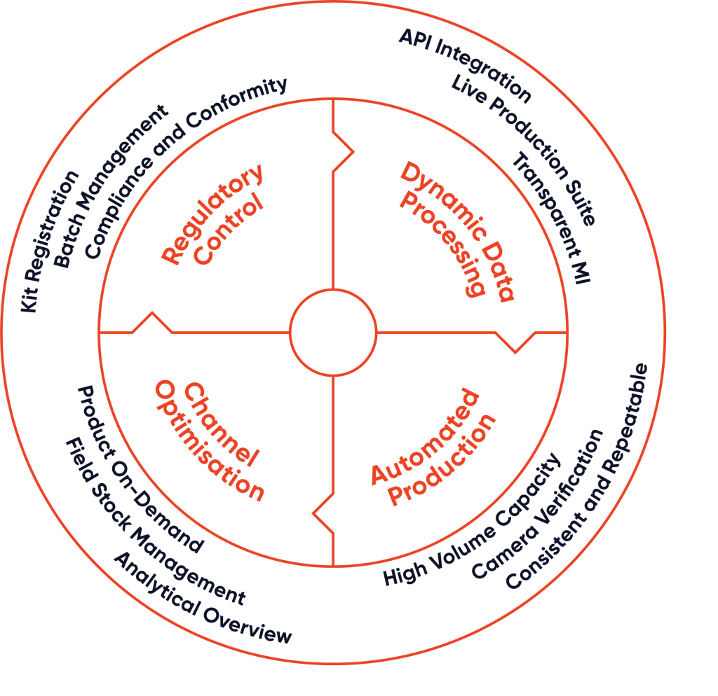 RDi Circle Diagram 1