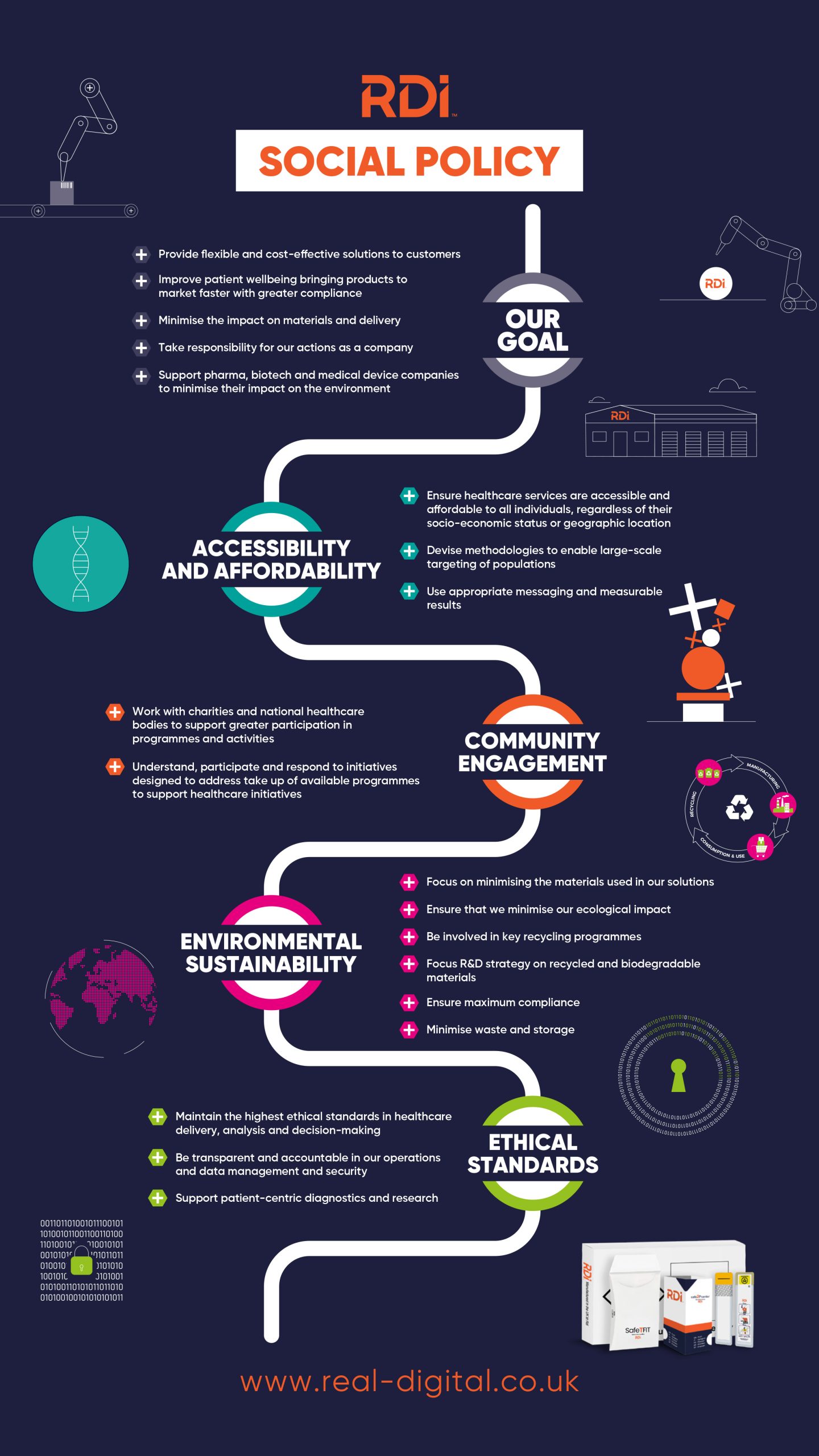 RDI Social Policy Infographic V2 1 scaled